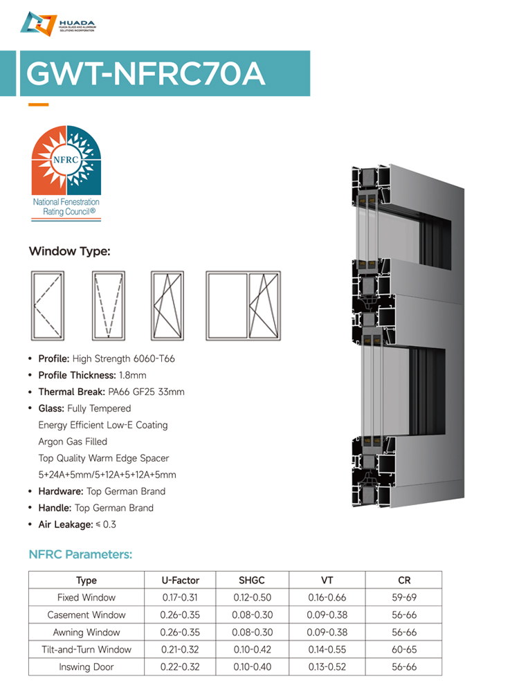 Udsnit af aluminiumsvindue