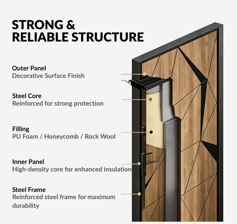 Dørpanel udsnit