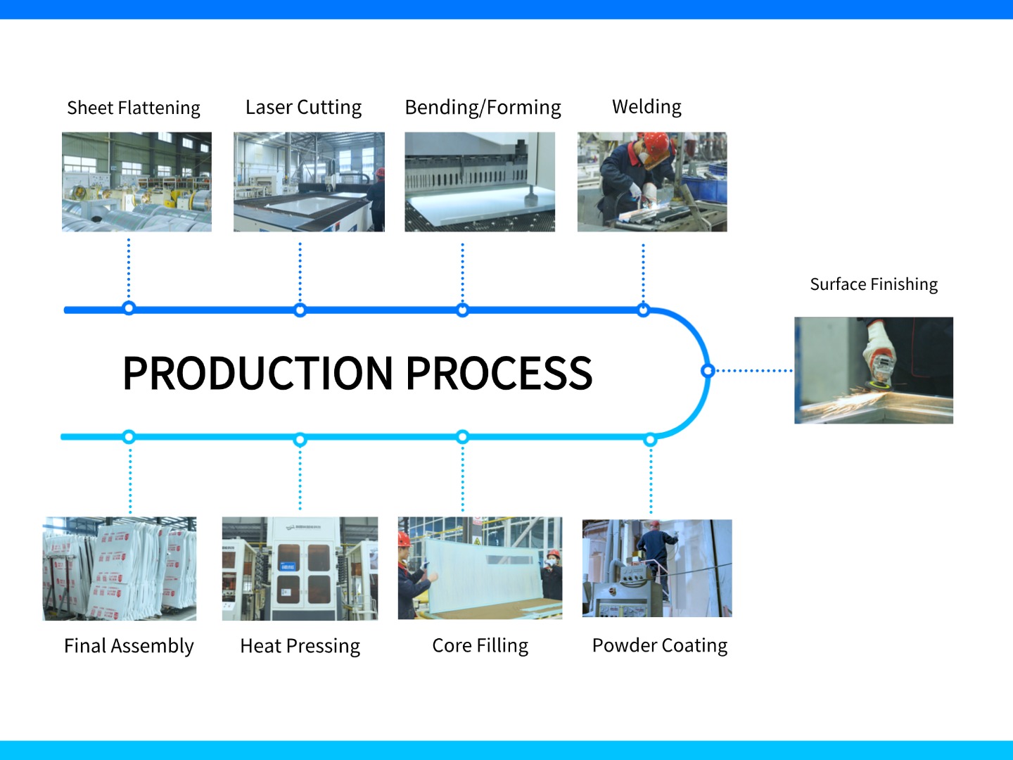 Produktionsproces