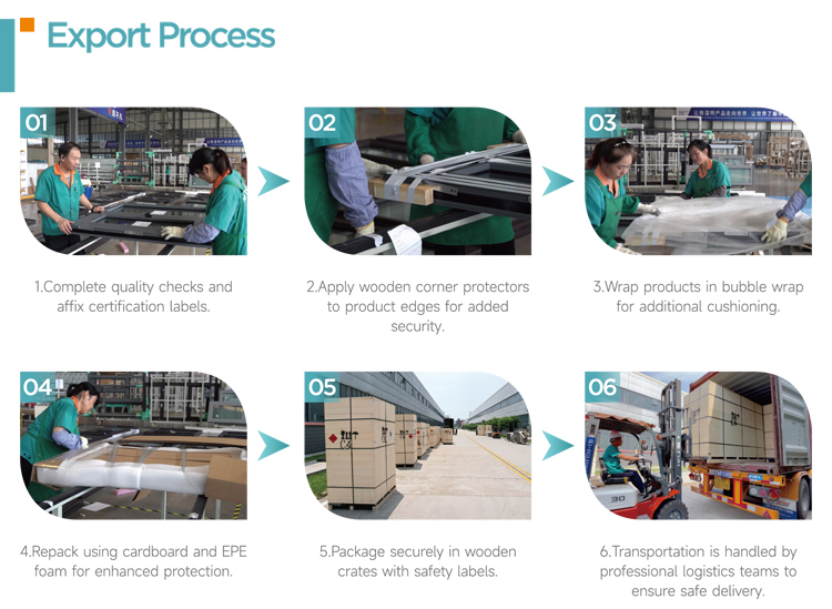 Virksomhedens produktionsfaciliteter